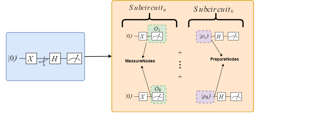 ../_images/1Qubit-Circuit-Cutting.png