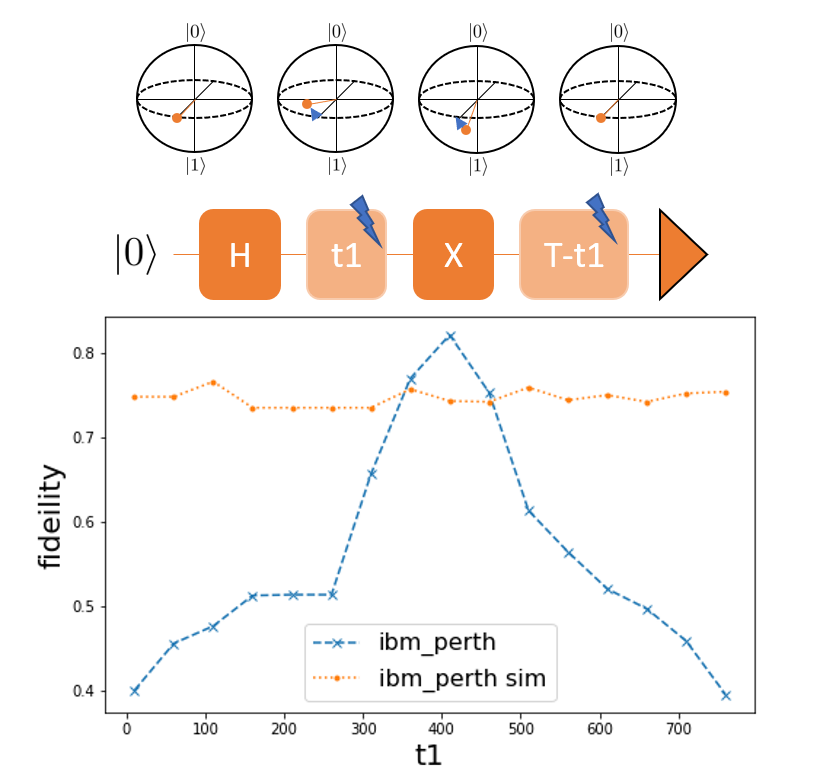../_images/Mitigate_real_vs_sim3.png