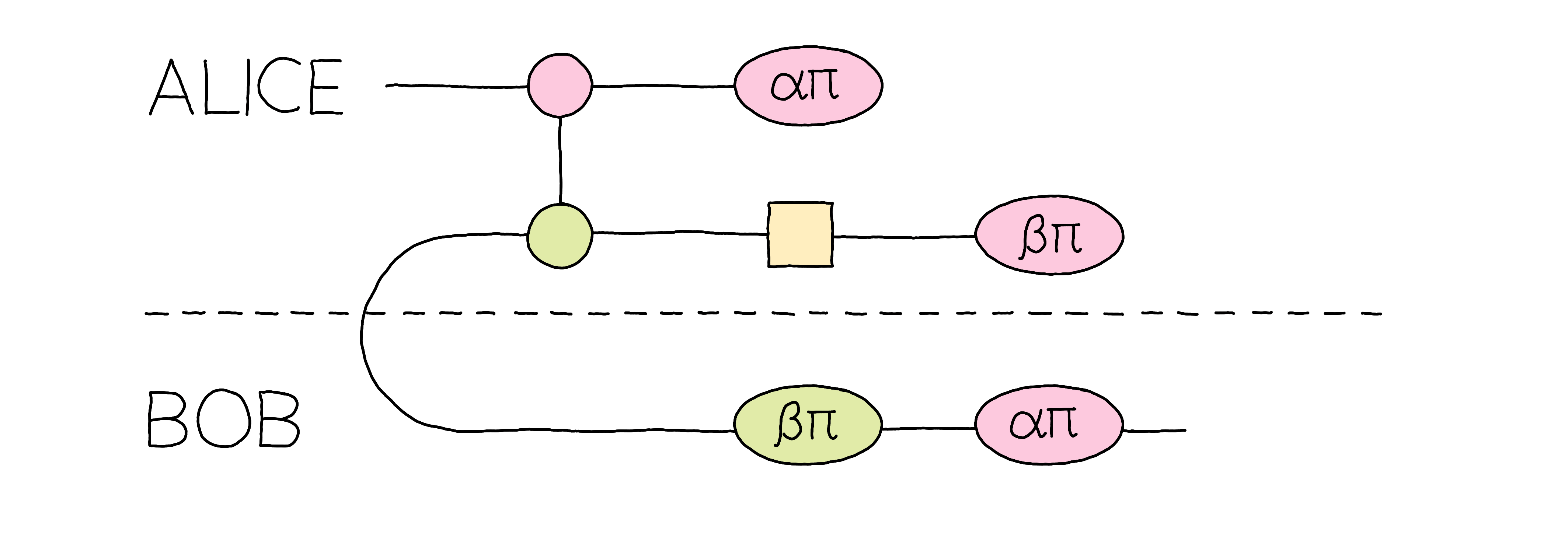 ../_images/ZX_Calculus_animation.gif