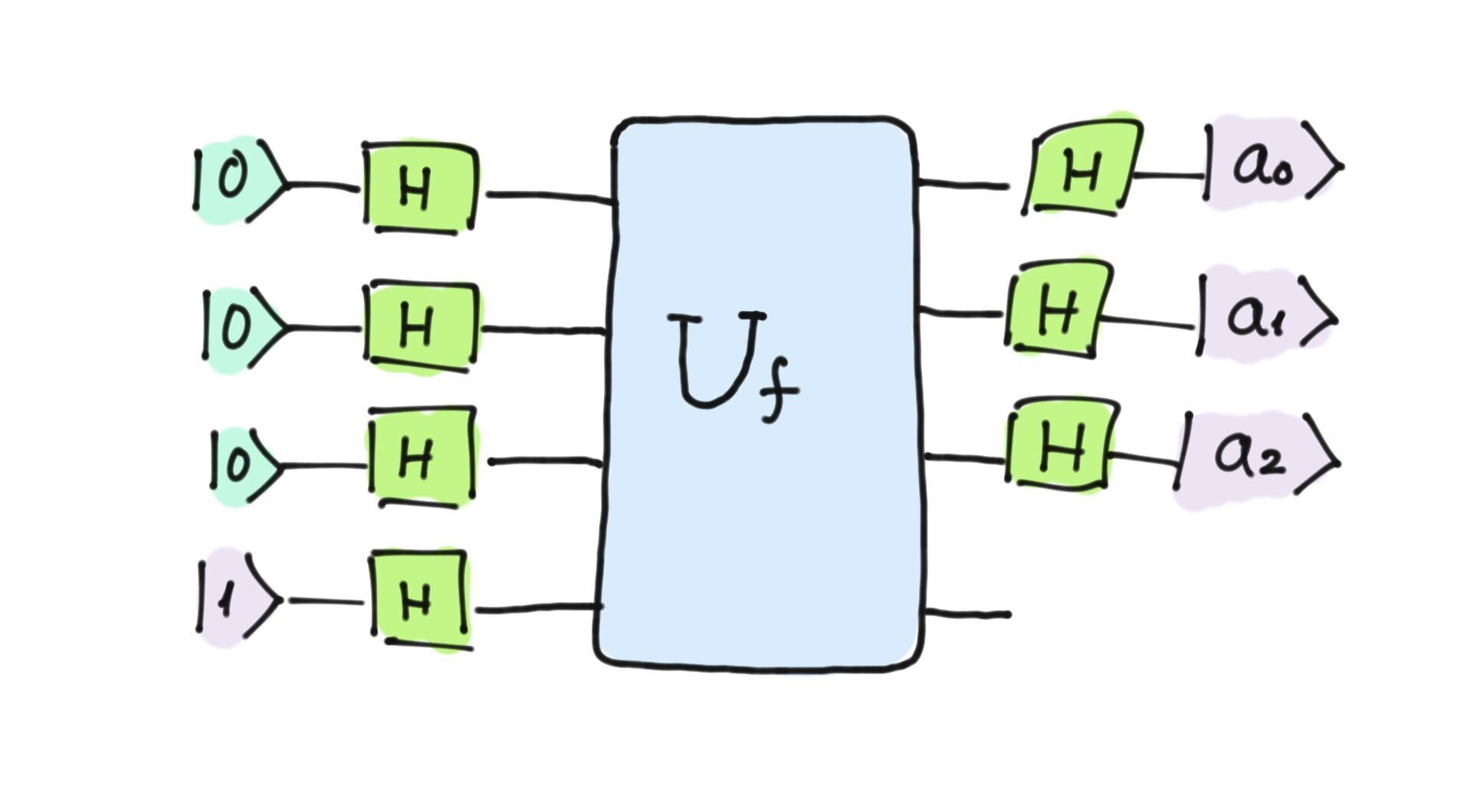 Bernstein-Vazirani's algorithm