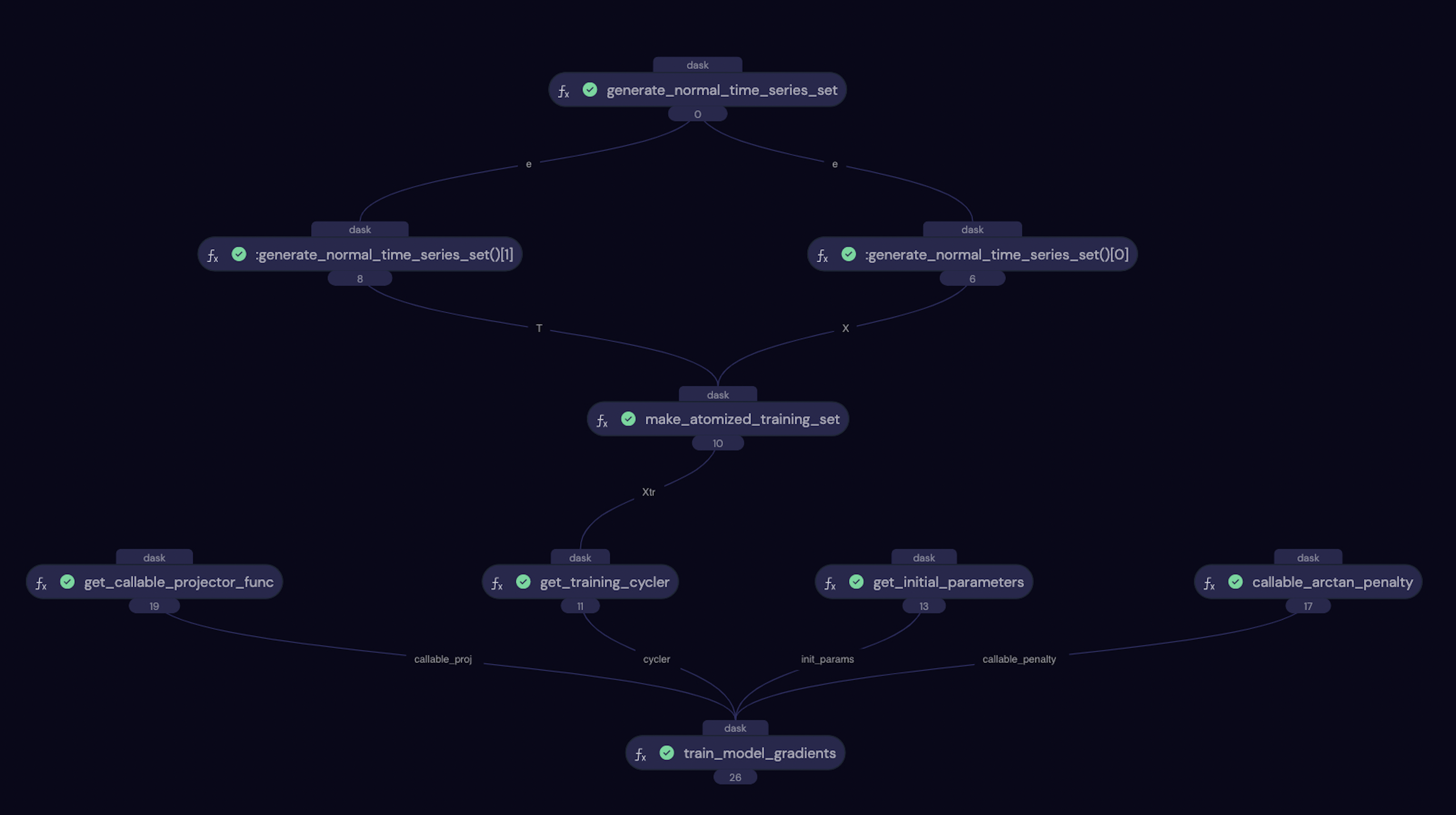 Training workflow screenshot in Covalent