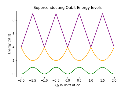 ../_images/energy_levels.png