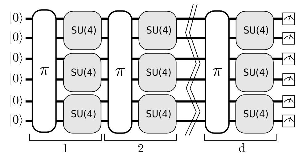 ../_images/model_circuit_cross.png