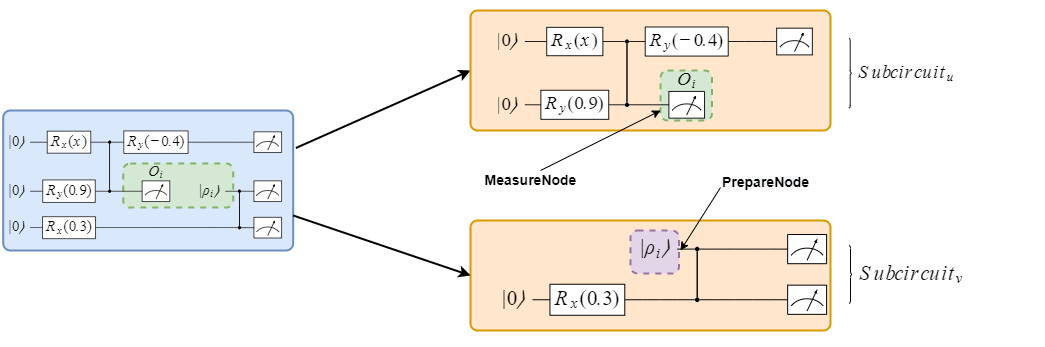 ../_images/separateMeasurePrepareNodes.png