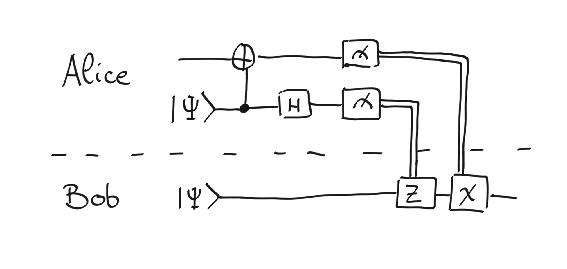 ../_images/teleportation_circuit.jpeg