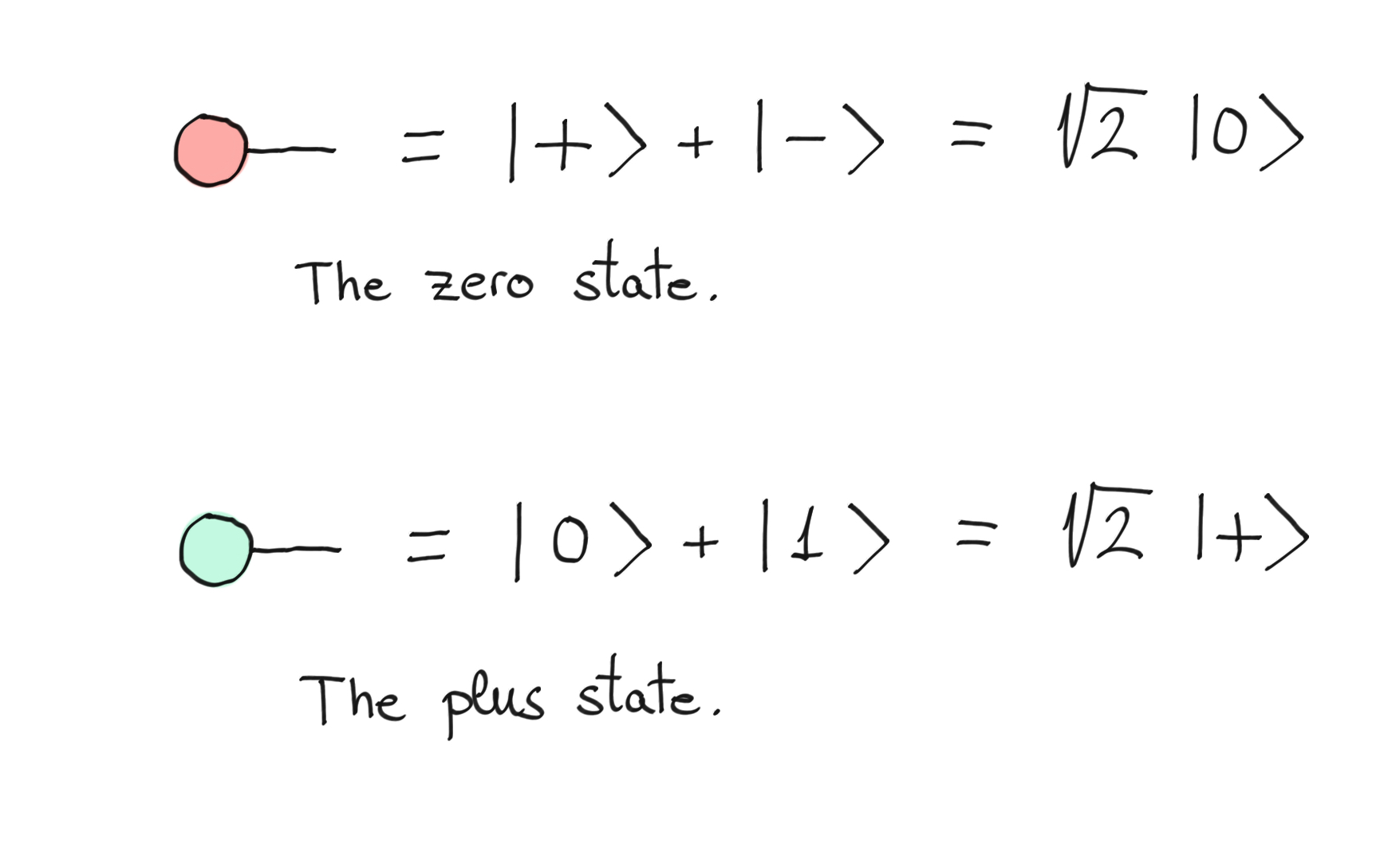 ../_images/zero_state_plus_state.jpeg